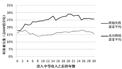 經(jīng)濟新常態(tài)：為傳統(tǒng)產(chǎn)業(yè)轉(zhuǎn)型升級提供強勁動力